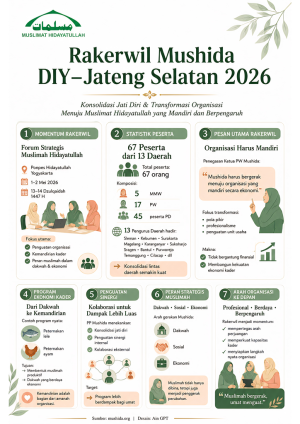 Rakerwil DIY-Jatengbagsel